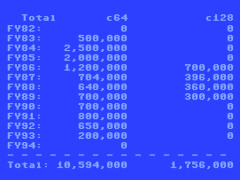 Commodore History - C64 liczba sprzedaży