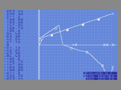 Plus Graph 2.0 - Plus/4